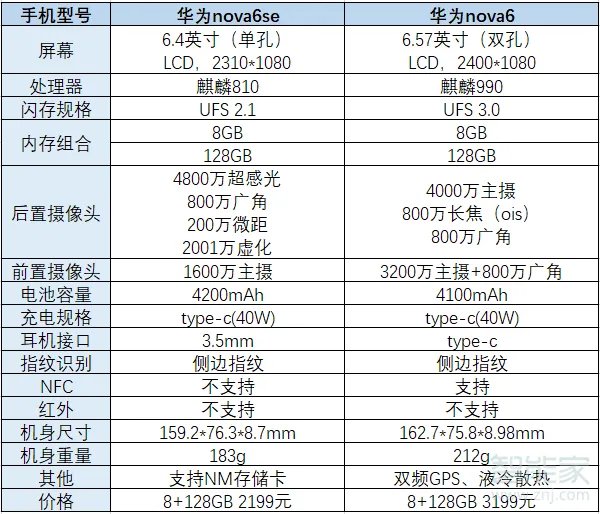 华为nova6se与nova6的区别