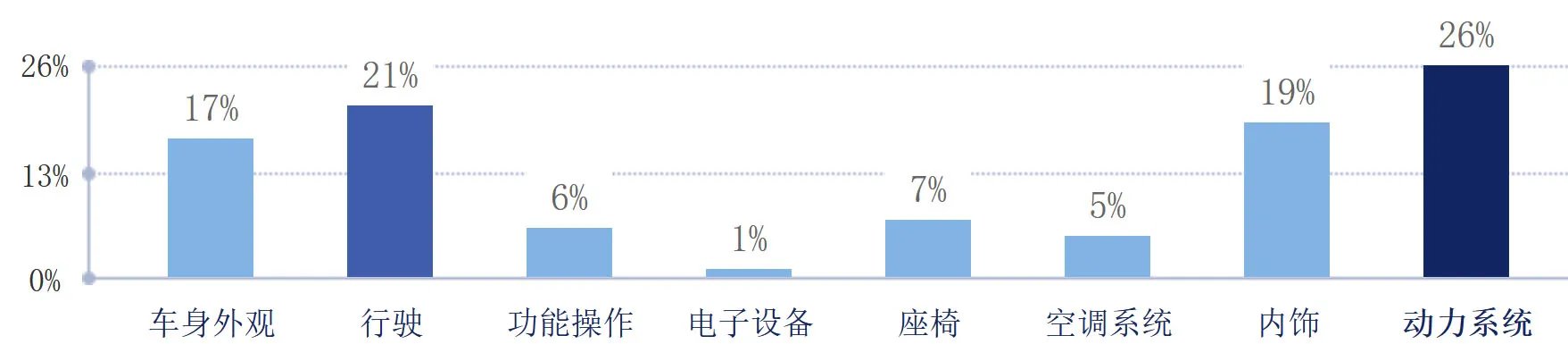 二手奇瑞A3为什么那么便宜,买过奇瑞a3二手感受