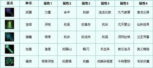 《倾城之恋》全服华丽开启