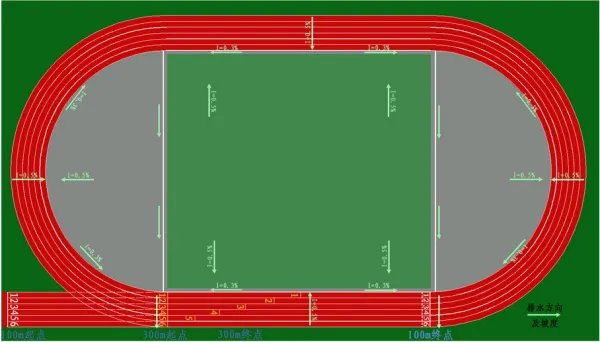 4*100米接力的接力区在哪儿，说清楚点，最好有图，快快快