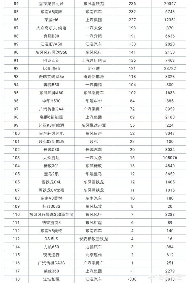 销量排行前五的紧凑型轿车到底有何实力？