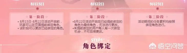 DNF22号以后才满级能参加绑定活动吗?