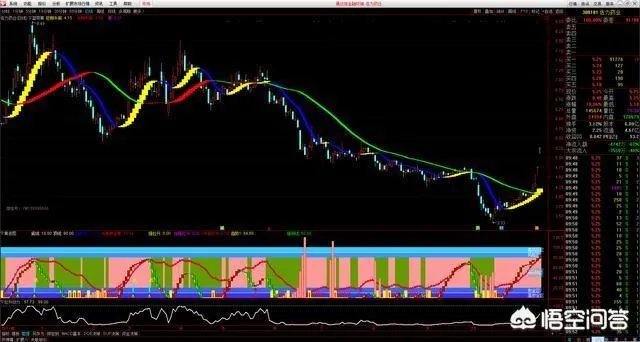 什么是短线战法，均线买入法？