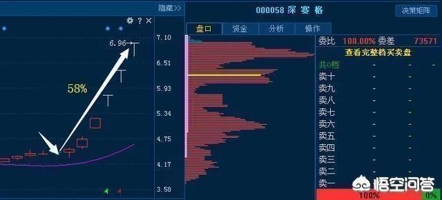 什么是短线战法，均线买入法？