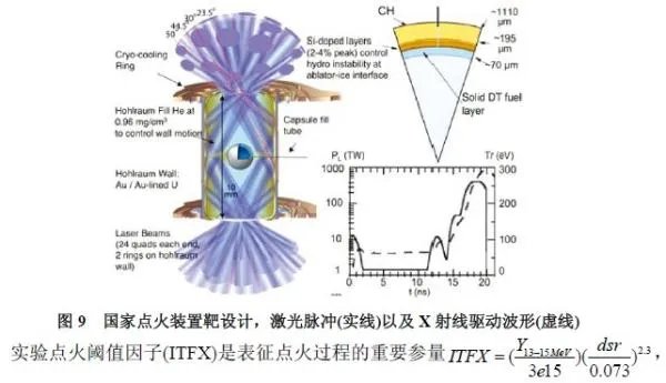美国国家点火装置的基本介绍