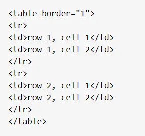 html做个表格代码