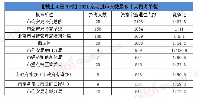 京考报名入口-京考报名入口将在今日18时关闭，报名还有最后1小时