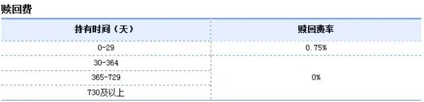 易方达基金110028转换110006手续费怎么收