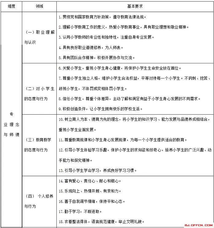 小学教师专业标准(试行)
