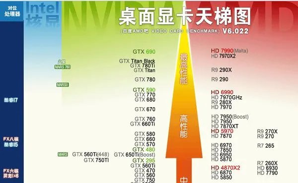 GTX660和GTX760有什么区别哪个好？