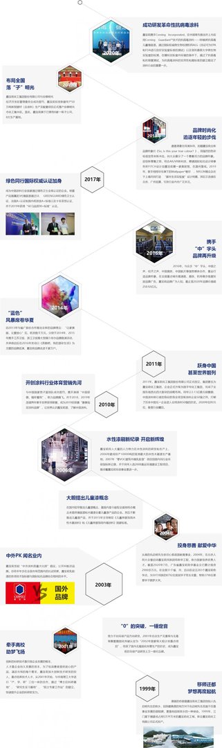 嘉宝莉企业发展历史