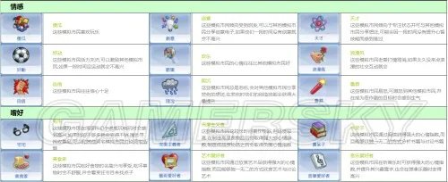 模拟人生4 全人物特征一览