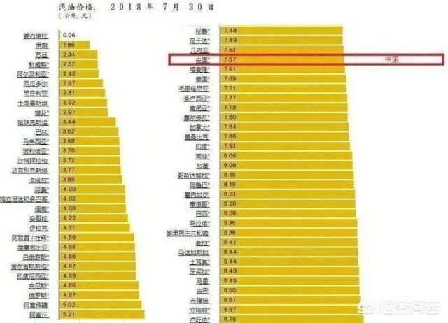 21年中国油价为什么这么高