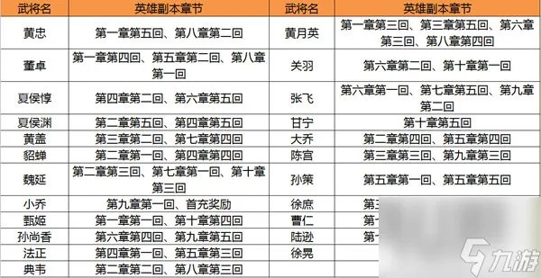 关云长手游武将介绍大全 全武将获取攻略详解