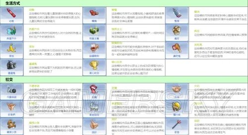 模拟人生4 全人物特征一览