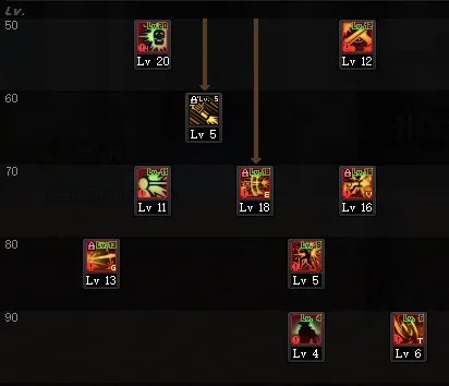 DNF男漫游三觉技能加点