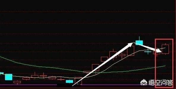 什么是短线战法，均线买入法？