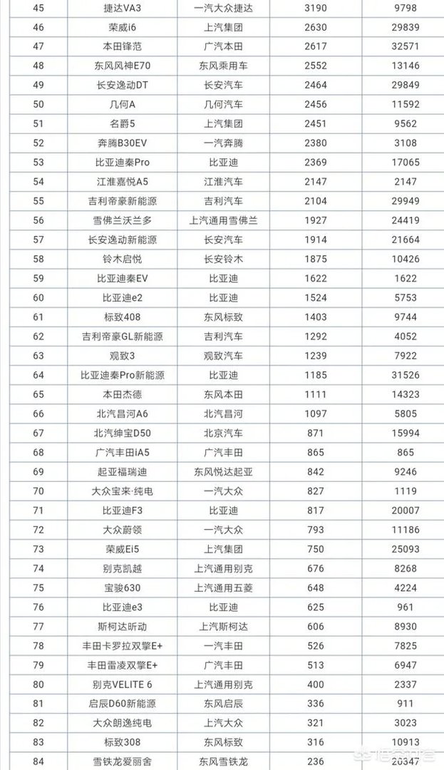 销量排行前五的紧凑型轿车到底有何实力？