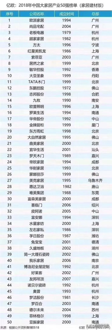 家居建材行业未来前景如何？有没有什么好的推荐？