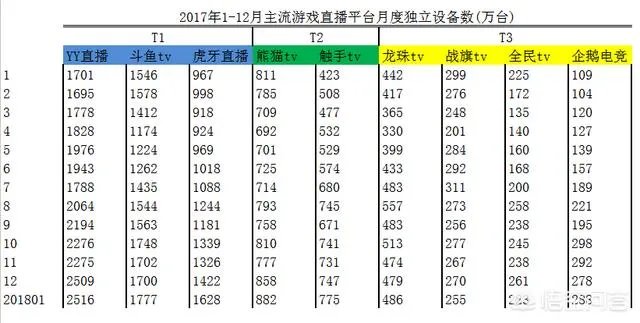 现在哪个直播平台直播游戏最好,想做主播需要什么条件?