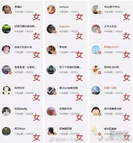 王思聪开奖了：你没中奖的原因除了性别非女还有这个