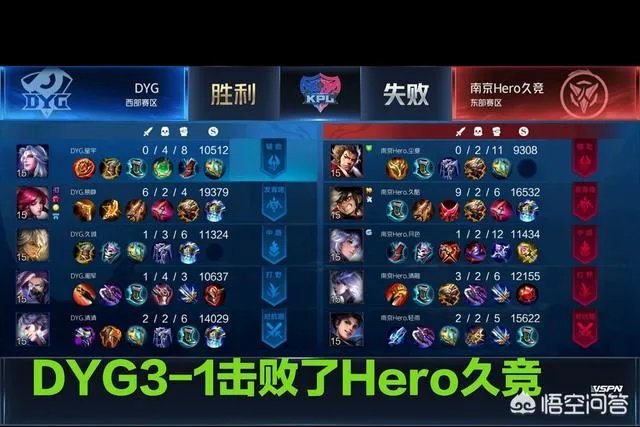 hero久诚和dyg久诚什么关系