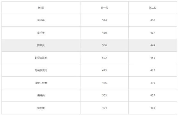 2022年浙江省各大学录取分数线