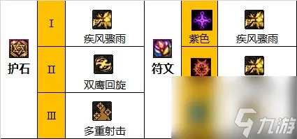 《DNF》漫游枪手 男 神界新版本技能加点和护石符文推荐