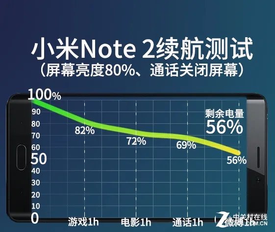 小米Note2评测 这块曲面屏我想给负分