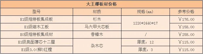 大王椰板材怎么样 大王椰板材价格