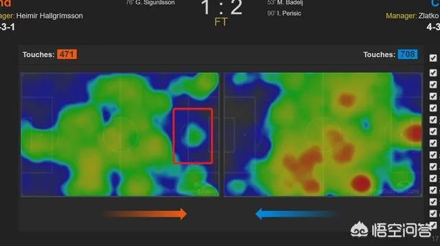 俄罗斯世界杯1/8决赛:克罗地亚队vs丹麦队,你怎么预测本场比赛的比分?