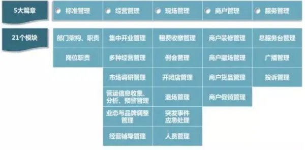 大型百货商场管理的具体职责是什么