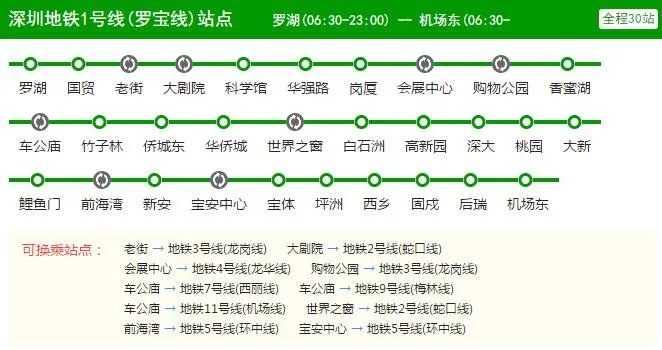 2021深圳地铁1号线路图 深圳地铁1号线站点图及运营时间表