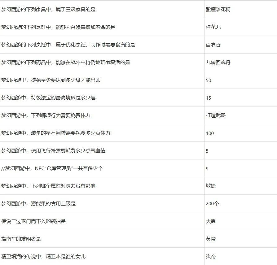 梦幻西游元宵节答题攻略2022