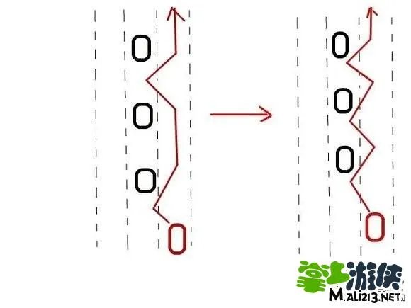 高手养成记：天天飞车后超和侧超技巧分享