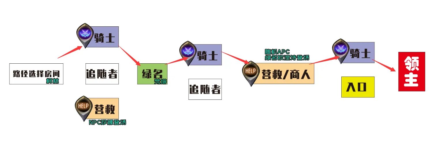 dnf黑鸦之境路线