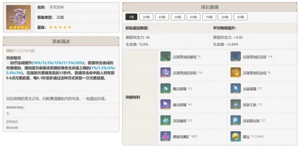 原神芭芭拉最佳武器推荐排行
