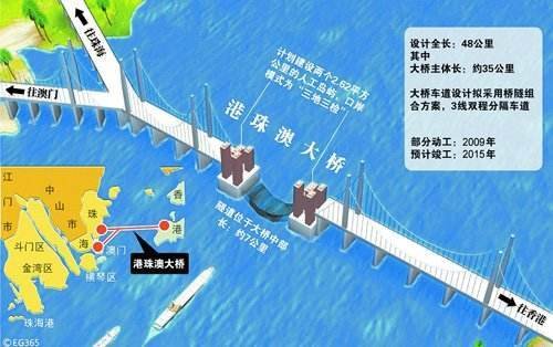 港珠澳大桥澳门口岸交付澳门了吗？