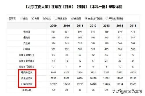 各地开学不一样,那今年高考还公平吗,你怎么看?