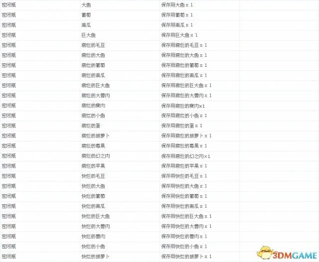 龙之信条：黑暗觉者 全中文物品合成表一览