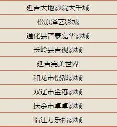 长春有哪些观影效果好的电影院?