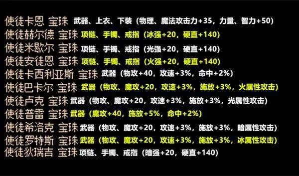 dnf加50力量宝珠叫什么