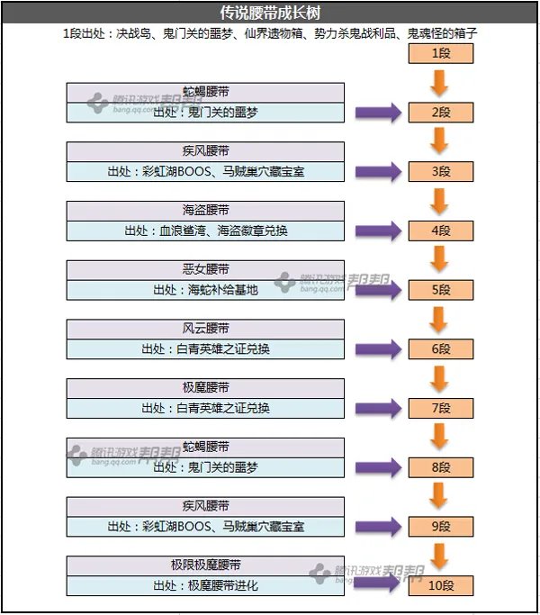 剑灵传说首饰成长树一览 教你打造最强首饰