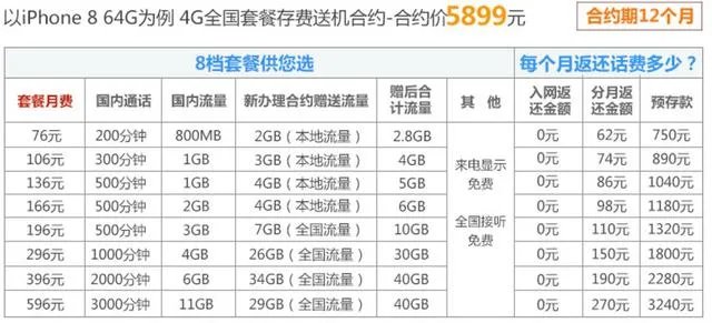今天iPhone8开售，零售店却很冷清，这说明了什么？