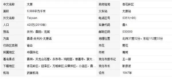 太原市在地图上的位置