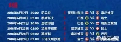 塞尔维亚队1：0艰难战胜哥斯达黎加队，怎么评价两队的表现？