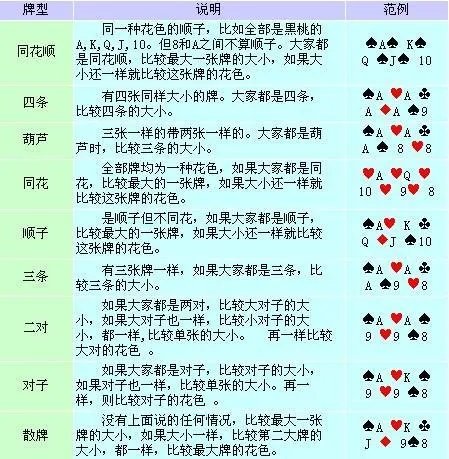 斗牛棋牌新版五张详解