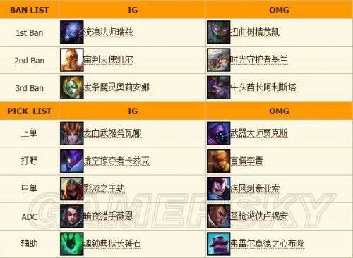 《LOL》S4中国区预选赛 OMG先下一城
