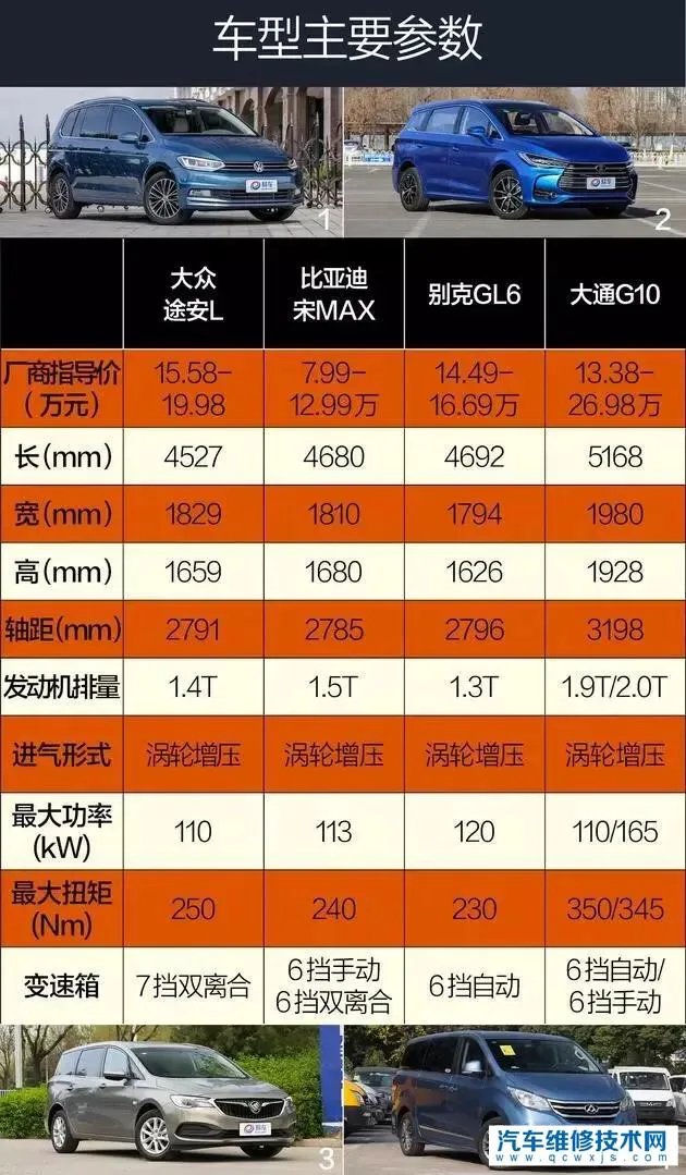 mpv后备箱大空间排名,7座mpv后备箱空间最大
