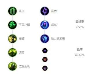 《LOL》10.10上单阿木木天赋出装介绍